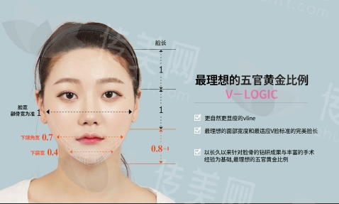 7月发布:轮廓是什么?和颌面手术的区别是什么?轮廓手术哪些医院能做?