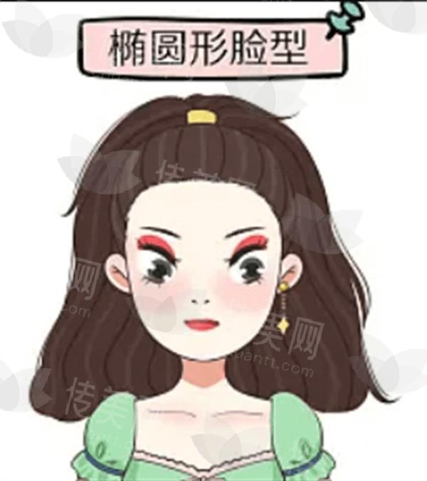 重庆玻尿酸注射面部填充排名好的医院名单 这几家口碑好网友都认可