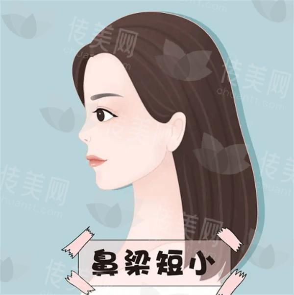 重庆玻尿酸注射面部填充排名好的医院名单 这几家口碑好网友都认可